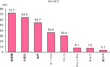 グラフ