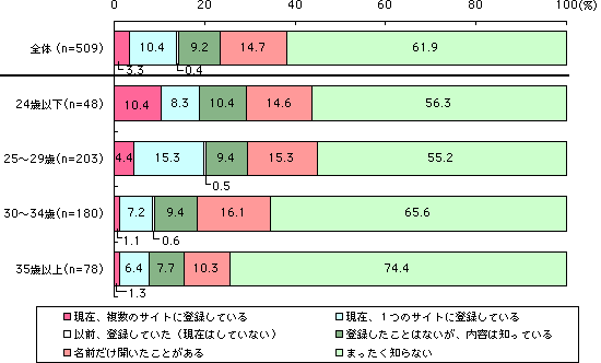 グラフ