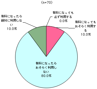 グラフ