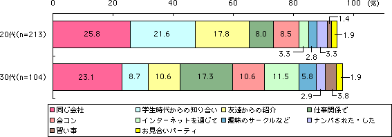 グラフ