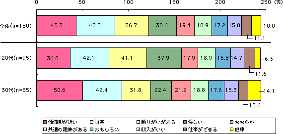 グラフ