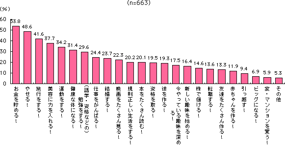 グラフ