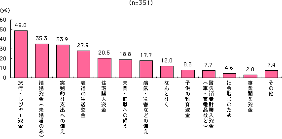 グラフ