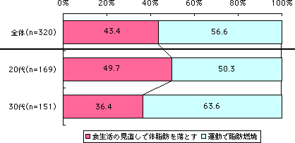 グラフ