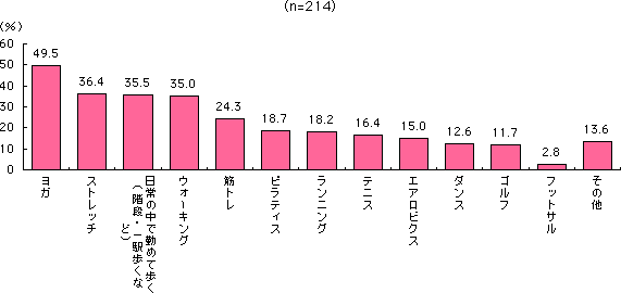 グラフ