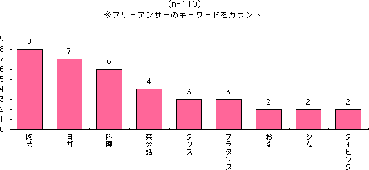 グラフ
