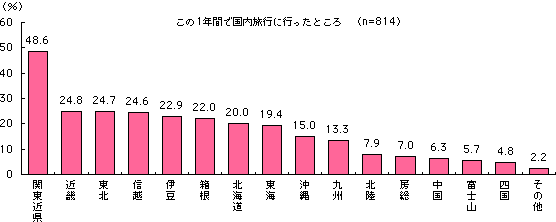 グラフ
