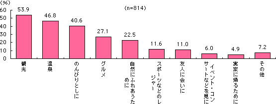 グラフ