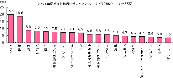グラフ