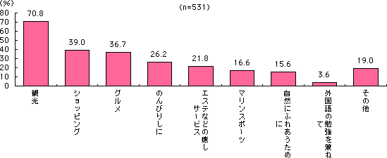 グラフ