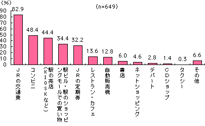 グラフ