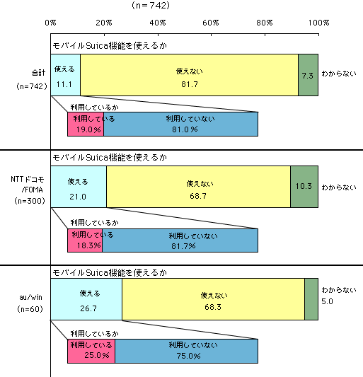 グラフ