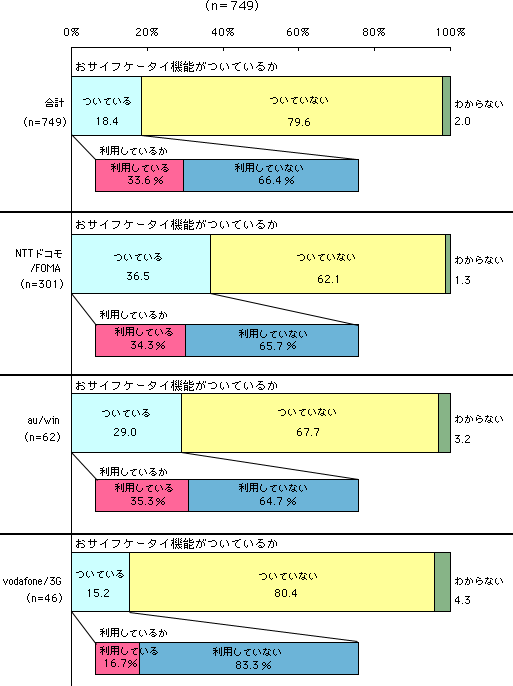 グラフ