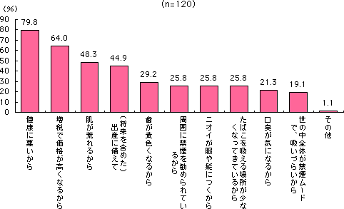 グラフ