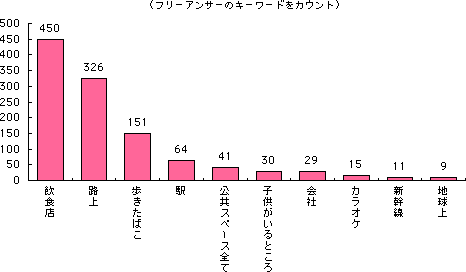 グラフ
