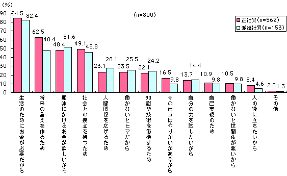 グラフ
