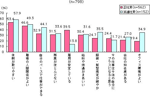 グラフ
