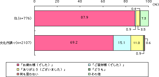 グラフ