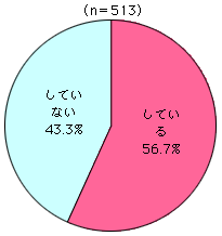 グラフ