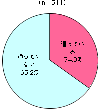 グラフ