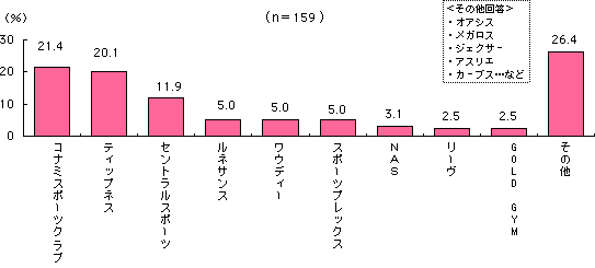 グラフ