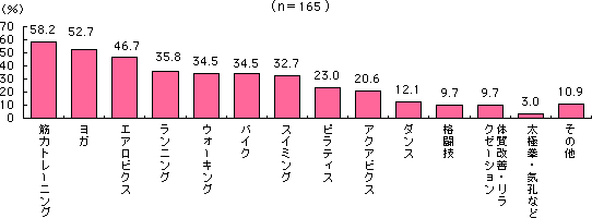 グラフ