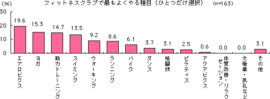 グラフ