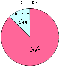 グラフ