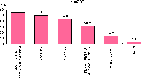 グラフ