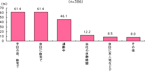 グラフ