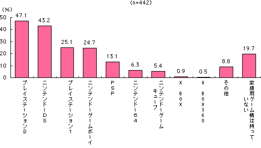 グラフ