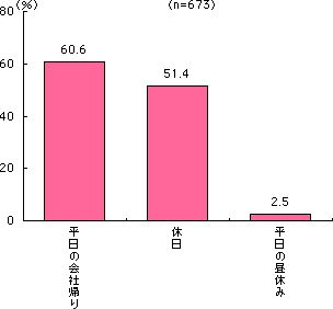 グラフ