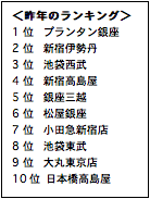 グラフ