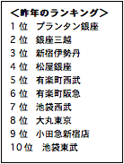 グラフ