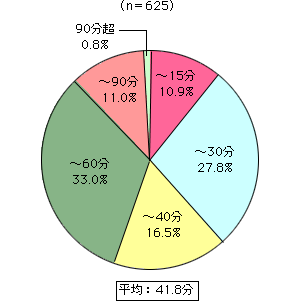 グラフ