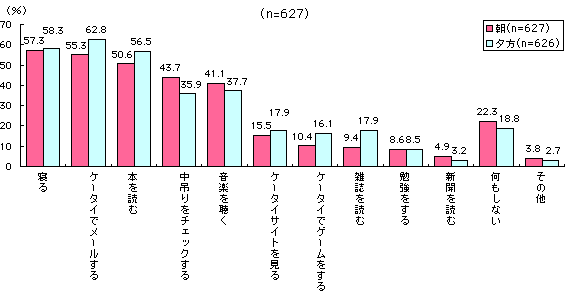 グラフ