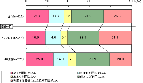 グラフ
