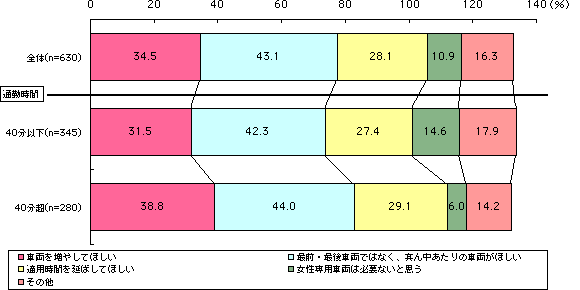 グラフ