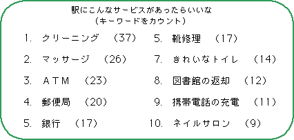 グラフ