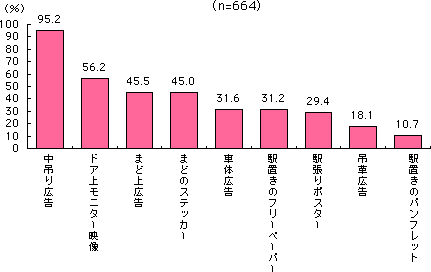 グラフ