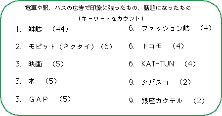 グラフ