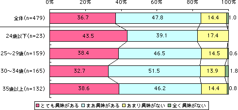 グラフ