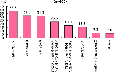 グラフ