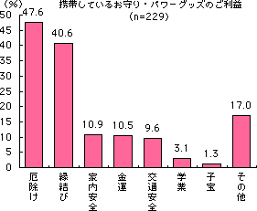 グラフ