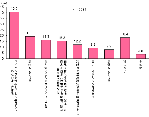 グラフ