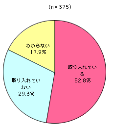 グラフ