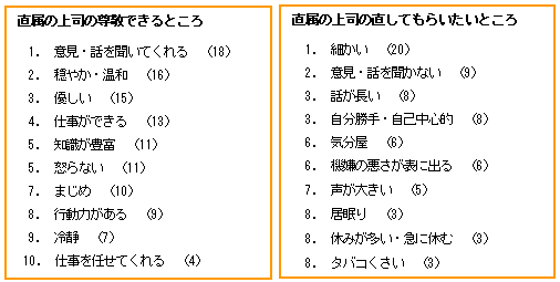 の 上司 直属