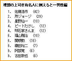 グラフ