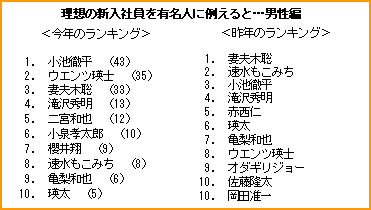 グラフ