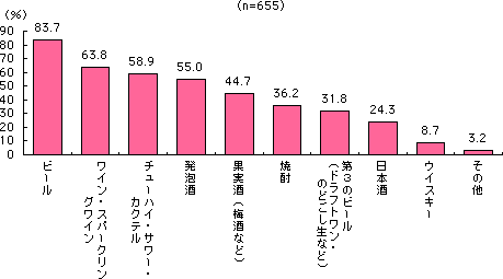 グラフ